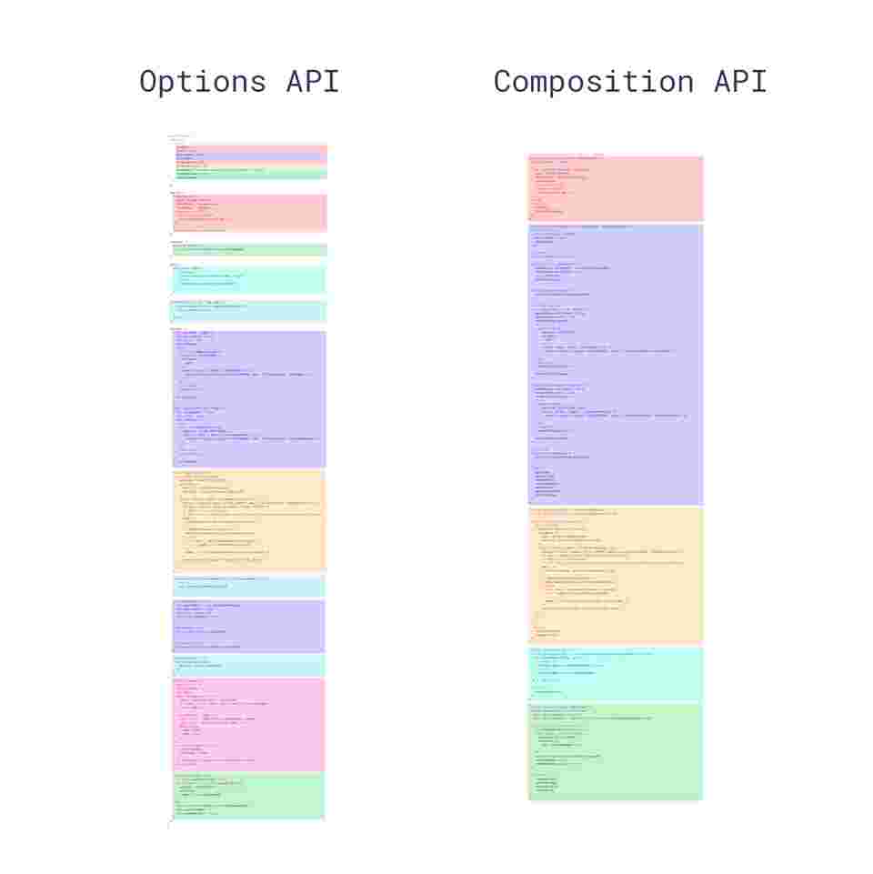 Vue3 Composition API中的提取和重用逻辑