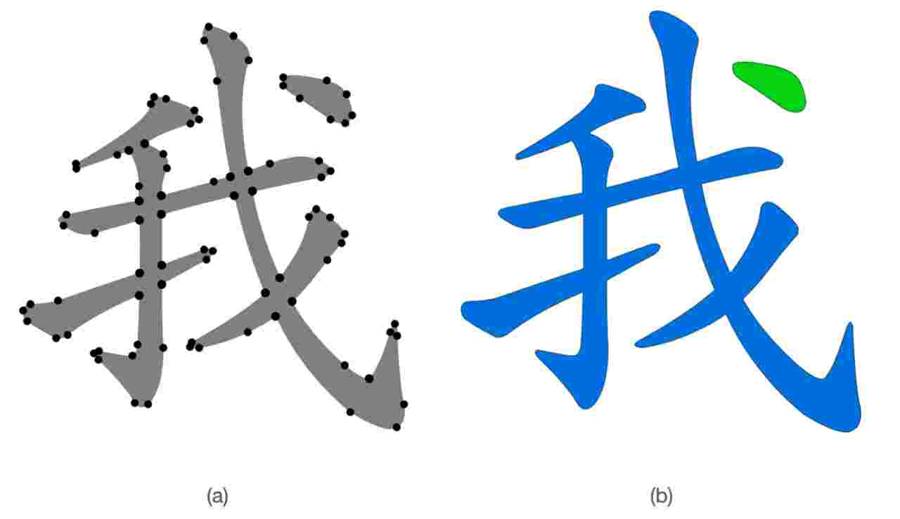 汉字笔顺动画技术分析
