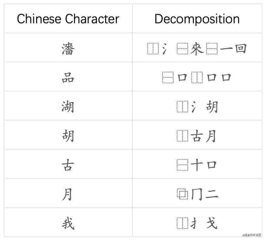 汉字笔顺动画技术分析