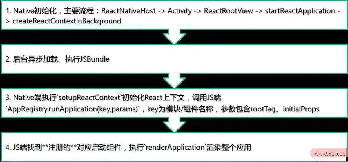 React-Native 款式、布局、制造