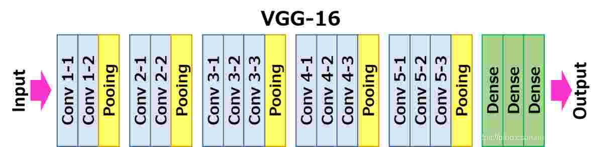 深度学习100例-卷积神经网络（VGG-16）辨认海贼王草帽一伙 | 第6天