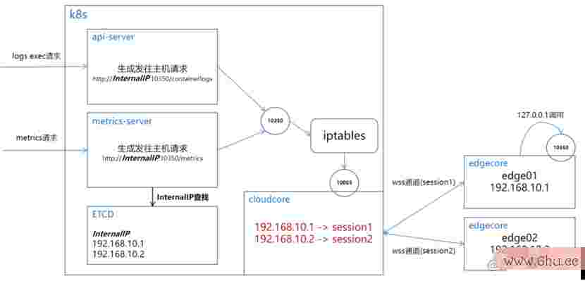 KubeSphere 边际节点 IP 抵触的分析和处理思路共享