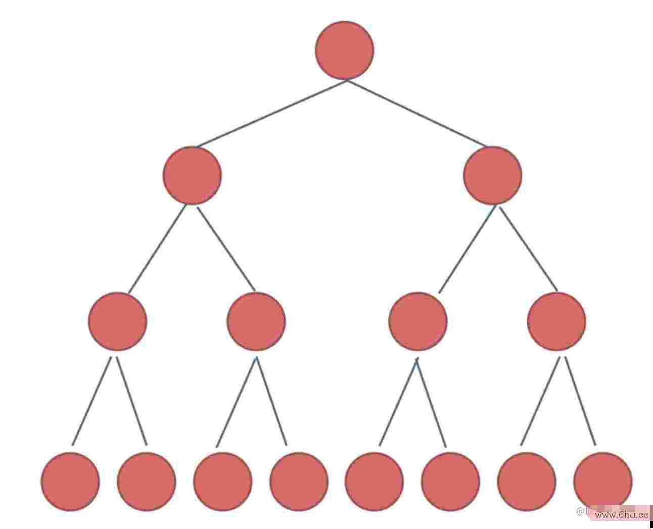 数据结构与算法七:树