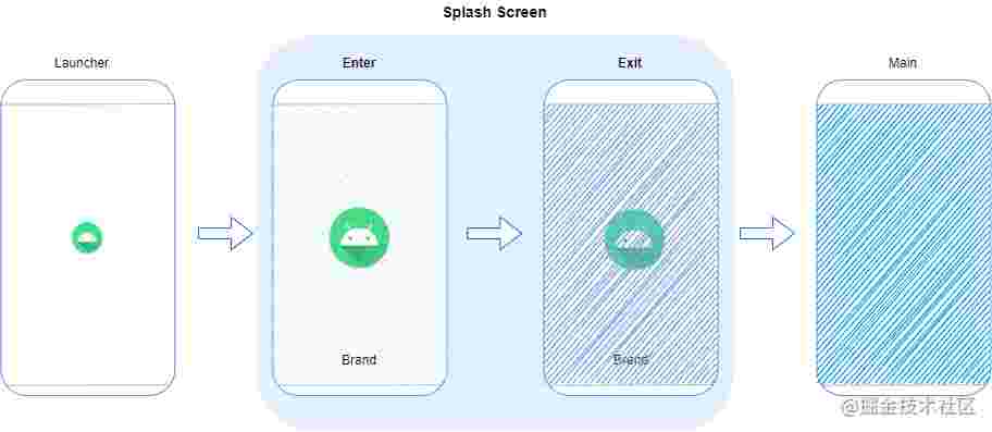 Jetpack新成员SplashScreen：打造全新的App发动画面
