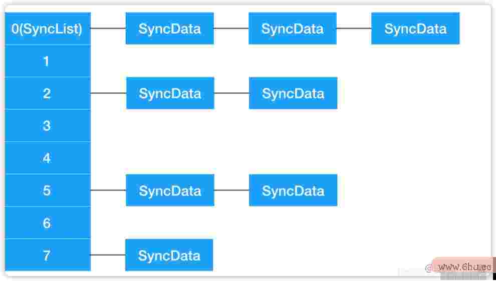 iOS底层探究之多线程(十四)—关于@synchronized锁你了解多少?