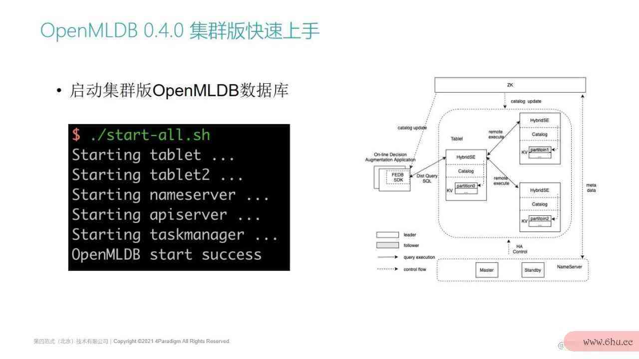 基于OpenMLDB v0.4.0快速搭建全流程线上AI应用