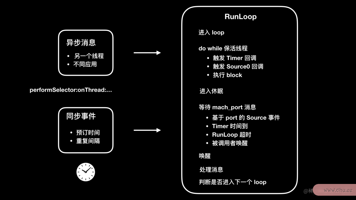 iOS——解密RunLoop原理