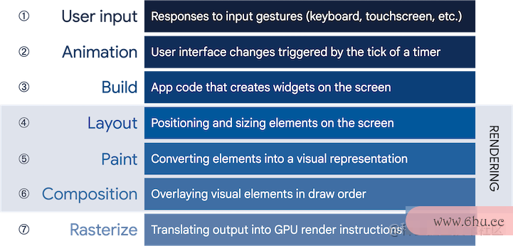 每个 Flutter 开发者都应该知道的框架总览