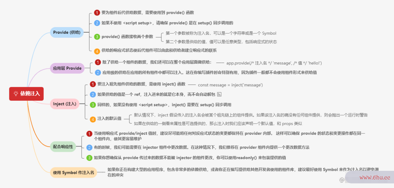 焕然一新的 Vue 3 中文文档要来了