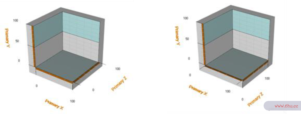 LightningChart数据可视化图形控件使用篇34-3D模型空间中的Axes 轴 & Margins图边距