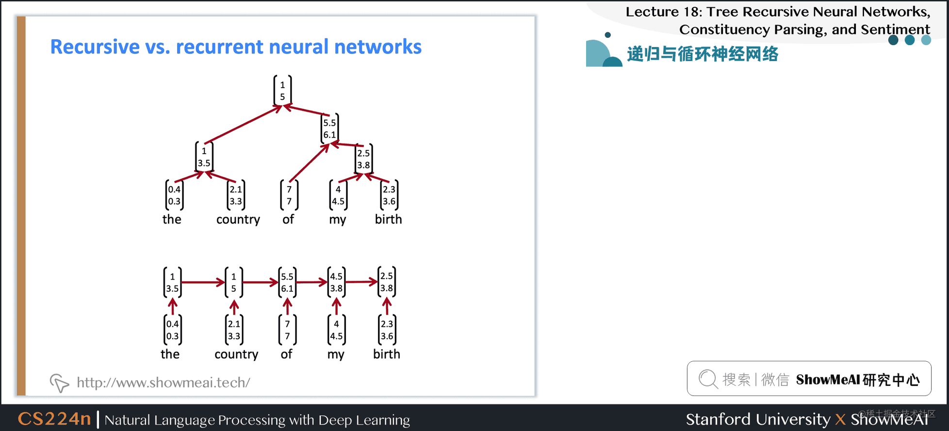斯坦福NLP课程 | 第18讲 - 句法剖析与树形递归神经网络
