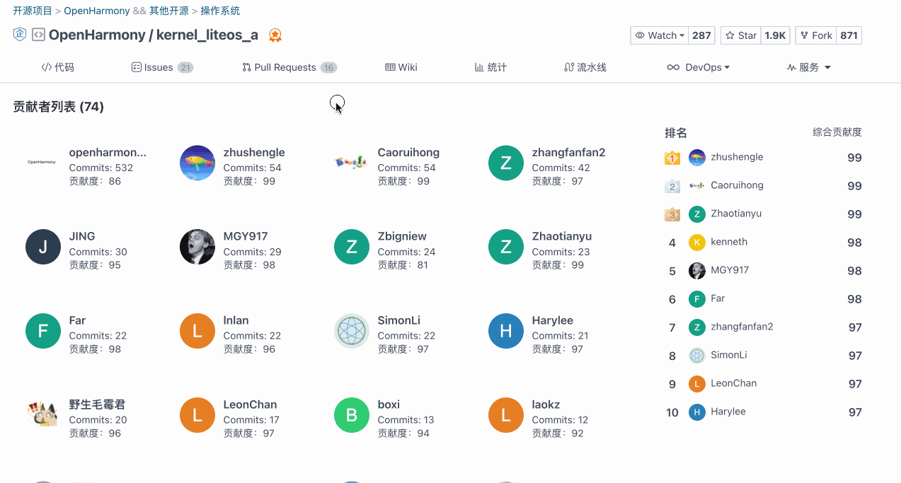 Gitee发布开源项目贡献度指数，为用户影响力全方位评分