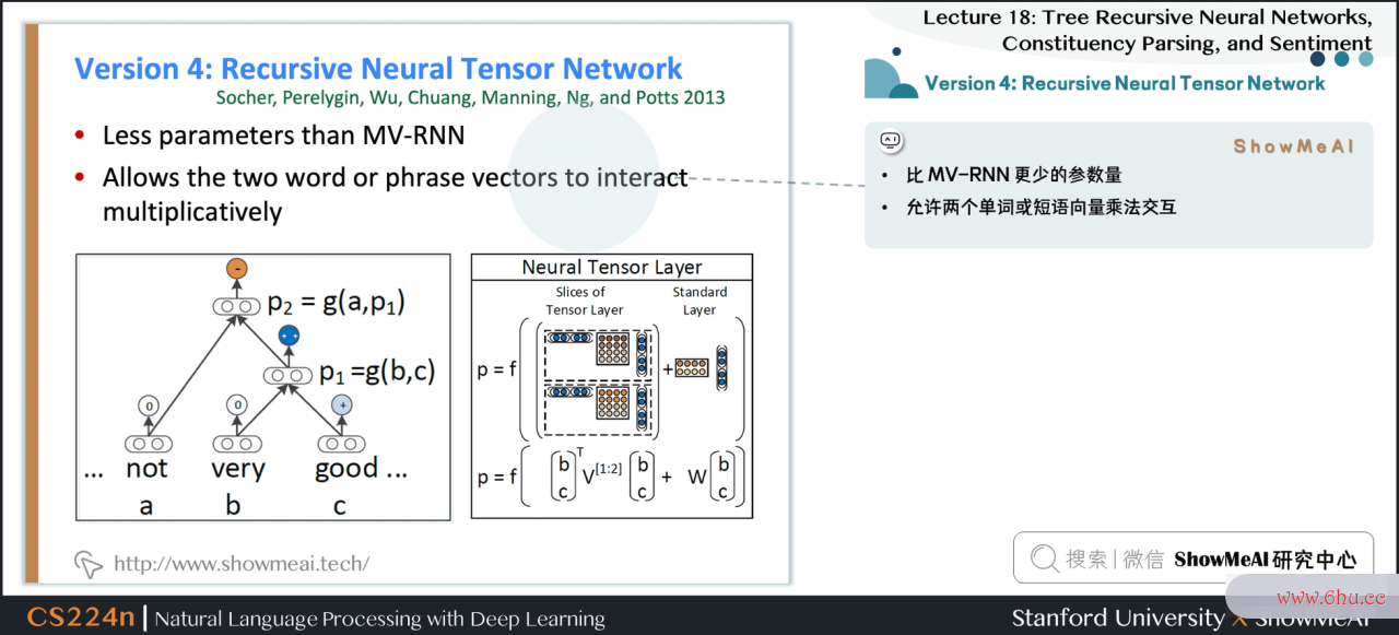 斯坦福NLP课程 | 第18讲 - 句法剖析与树形递归神经网络