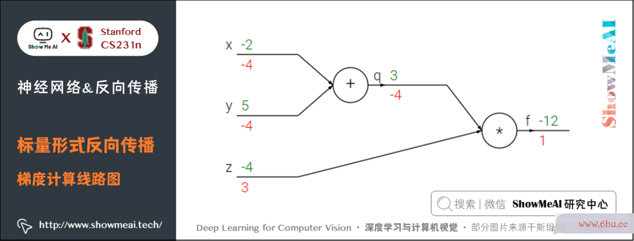 深度学习与核算机视觉教程(4) | 神经网络与反向传达（CV通关攻略结束）