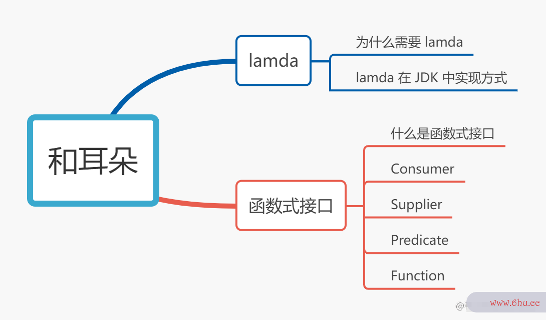 现代编程言语都具有的Lambda究竟是个啥？具体聊聊Lambda与函数式接口