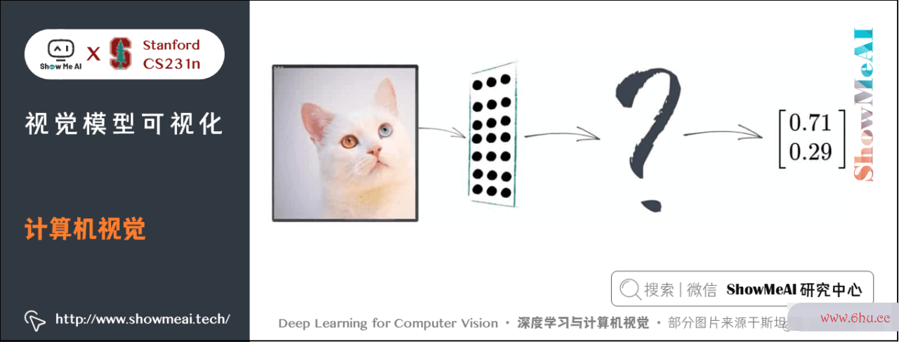 深度学习与核算机视觉教程(15) | 视觉模型可视化与可解说性（CV通关攻略结束）