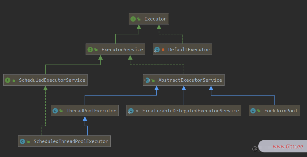 Java线程池Executor详解
