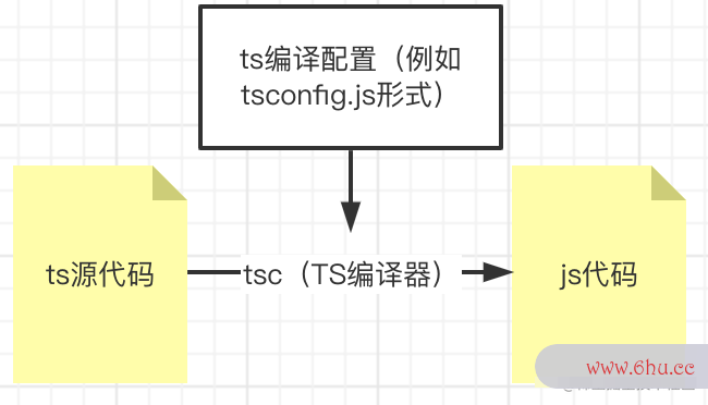 【长文详解】TypeScript、Babel、webpack以及IDE对TS的类型检查