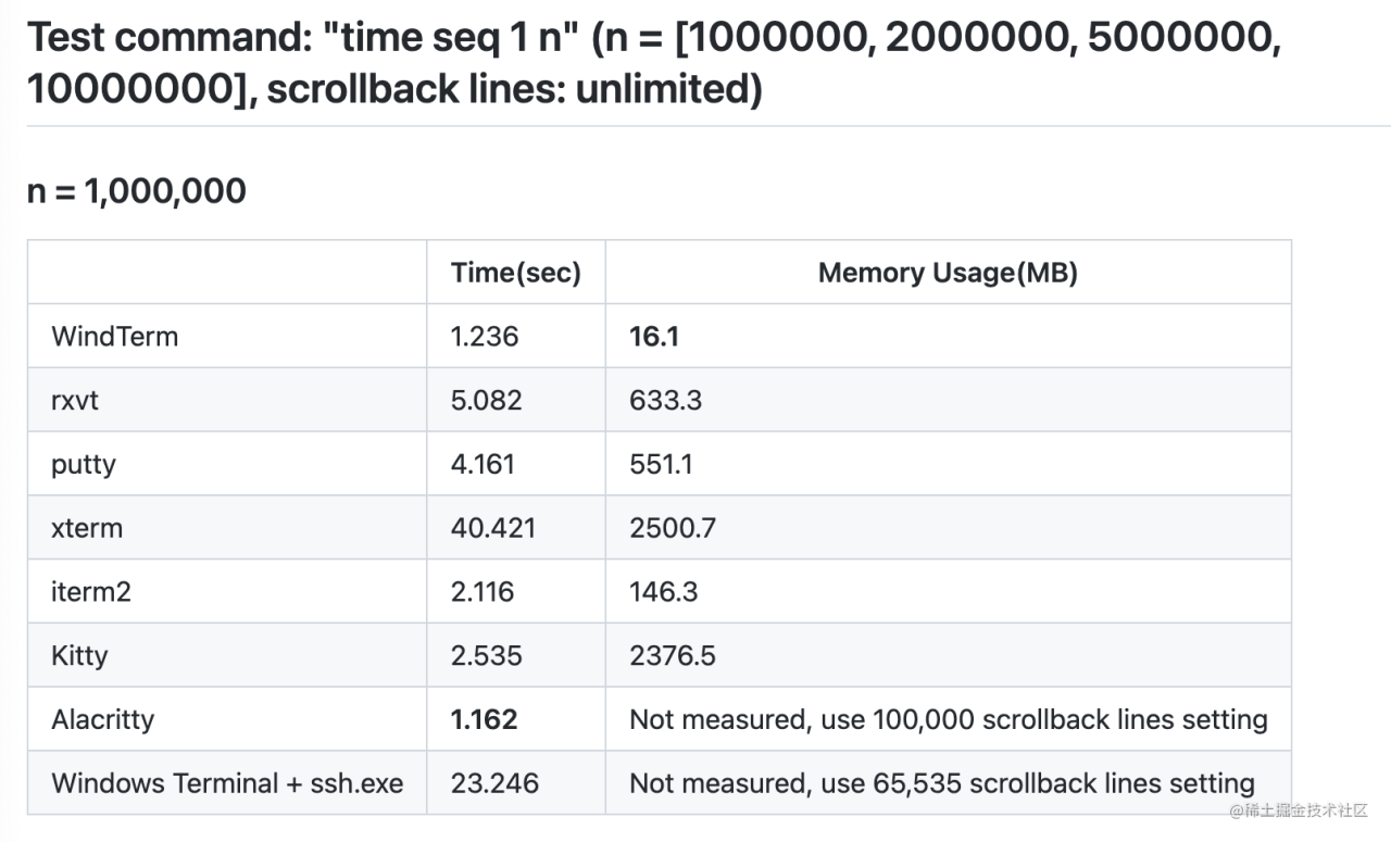 WindTerm：新一代开源免费的终端工具，GitHub星标6.6k+，太酷了！
