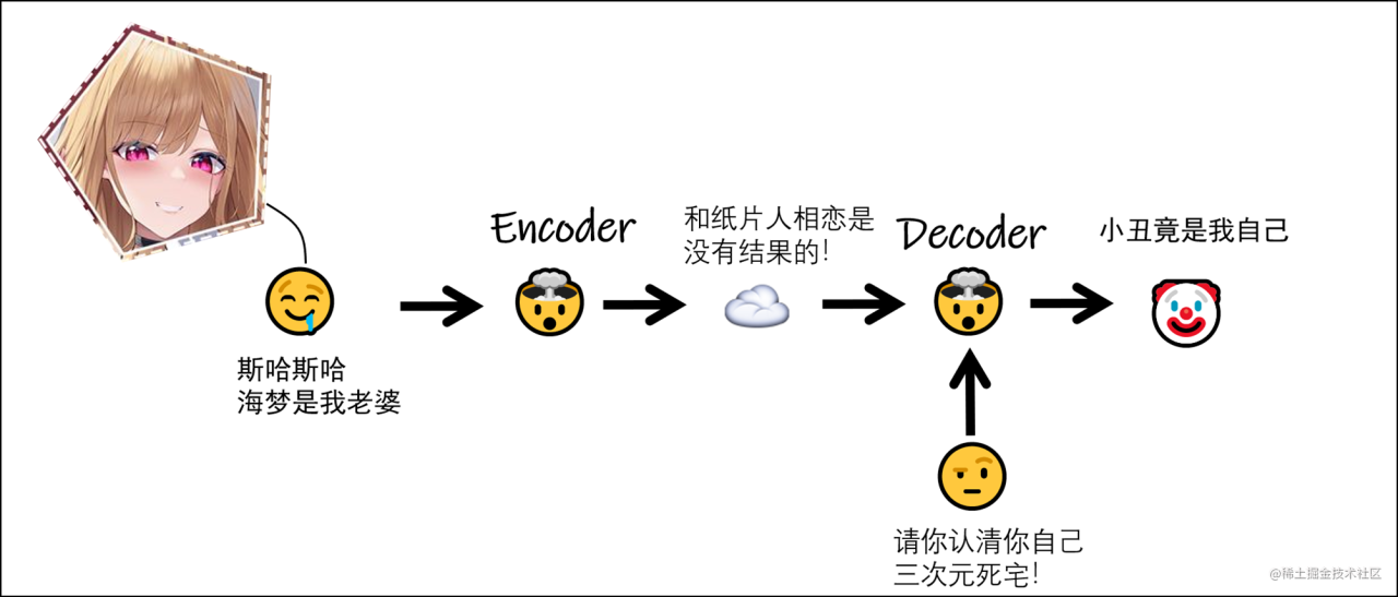 怎么用PyTorch实现一个Encoder-Decoder框架？