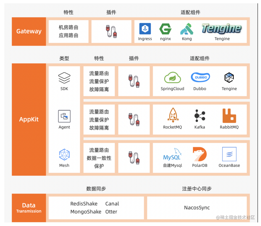Spring Cloud Alibaba 2.2.8 版本发布与社区未来规划介绍