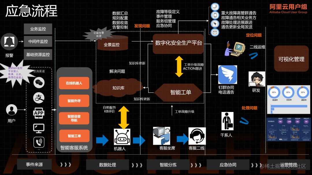 阿里云解决方案架构师张平：云原生数字化安全生产的体系建设