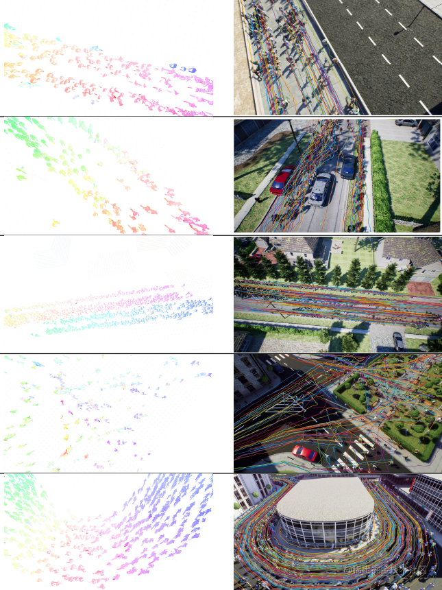 最全自动驾驶数据集分享系列四｜光流数据集