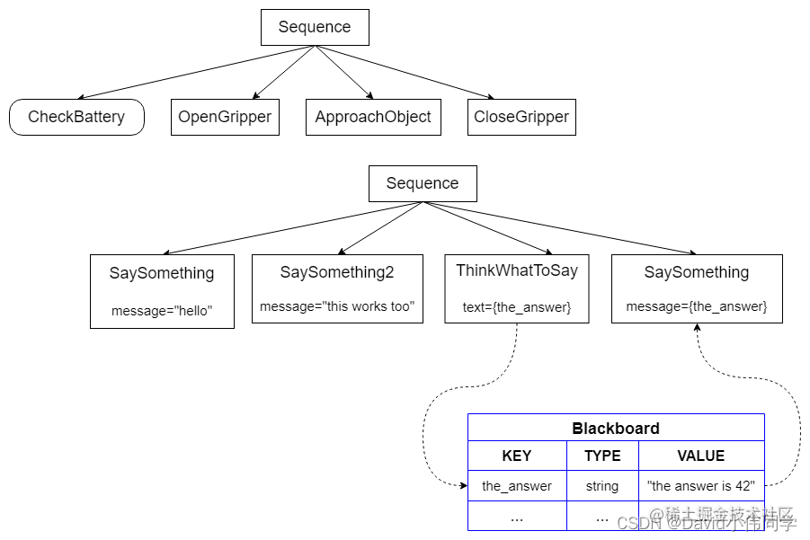 任务调度学习|Behavoir Tree(BT树)--c++实现