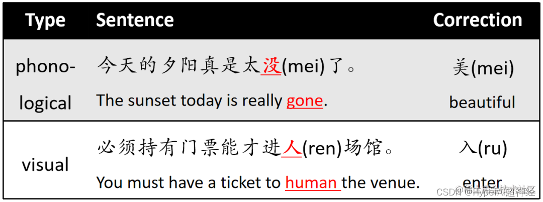 错字修改 | 布署1个中文文文本拼蟹纠错模型