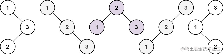 LeetCode - #96 不同的二叉搜索树（Top 100）