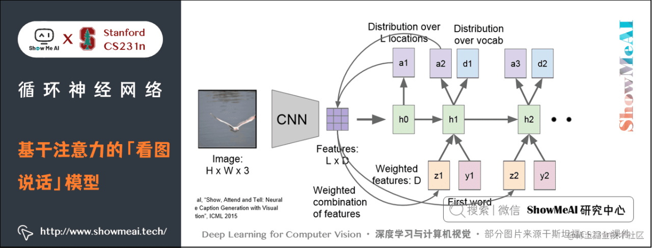 深度学习与计算机视觉教程(11) | 循环神经网络及视觉应用（CV通关指南完结）
