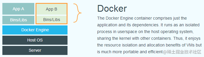 Docker入门到实践（一）dokcer简介和安装
