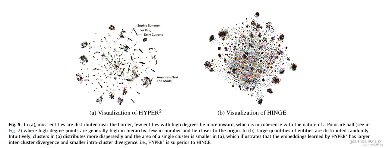 【每日一读】HYPER2: Hyperbolic embedding for hyper-relational link prediction