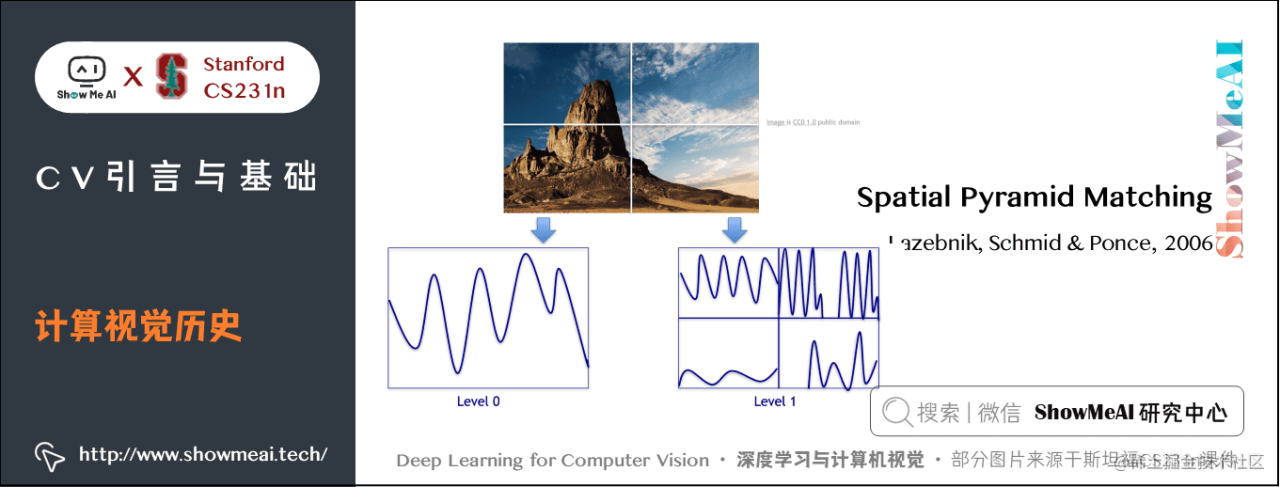 深度学习与计算机视觉教程(1) | 引言与知识基础（CV通关指南完结）