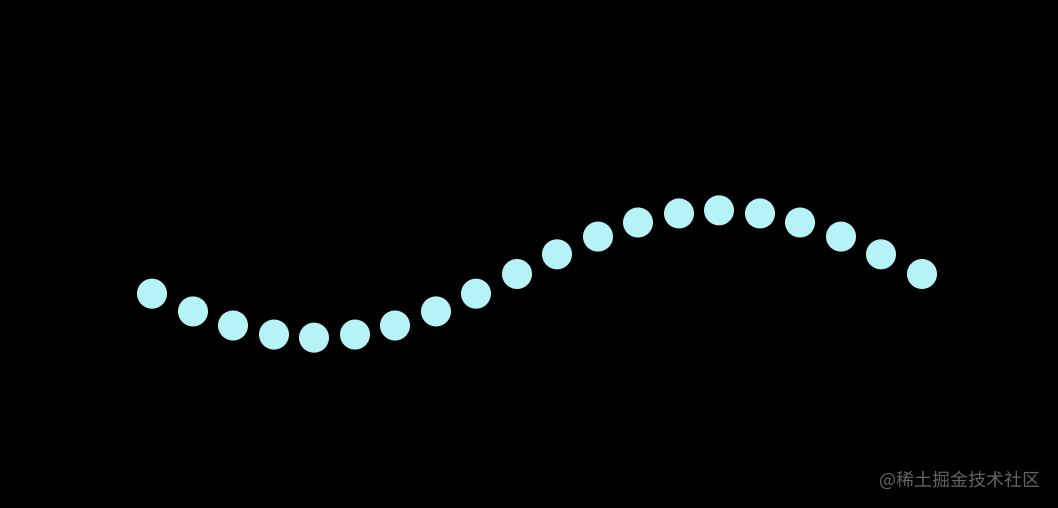 js完结贝塞尔曲线，div也能如此丝滑？
