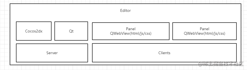 Cocos2d-x Editor Build WIth Qt/Web