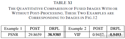 论文笔记：DRPL: Deep Regression Pair Learning for Multi-Focus Image Fusion（2020 TIP）