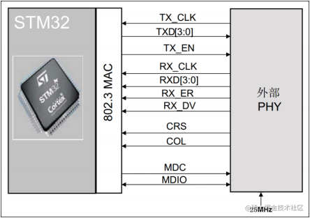 STM32CubeMX学习笔记（42）——ETH接口+LwIP协议栈使用（静态IP）