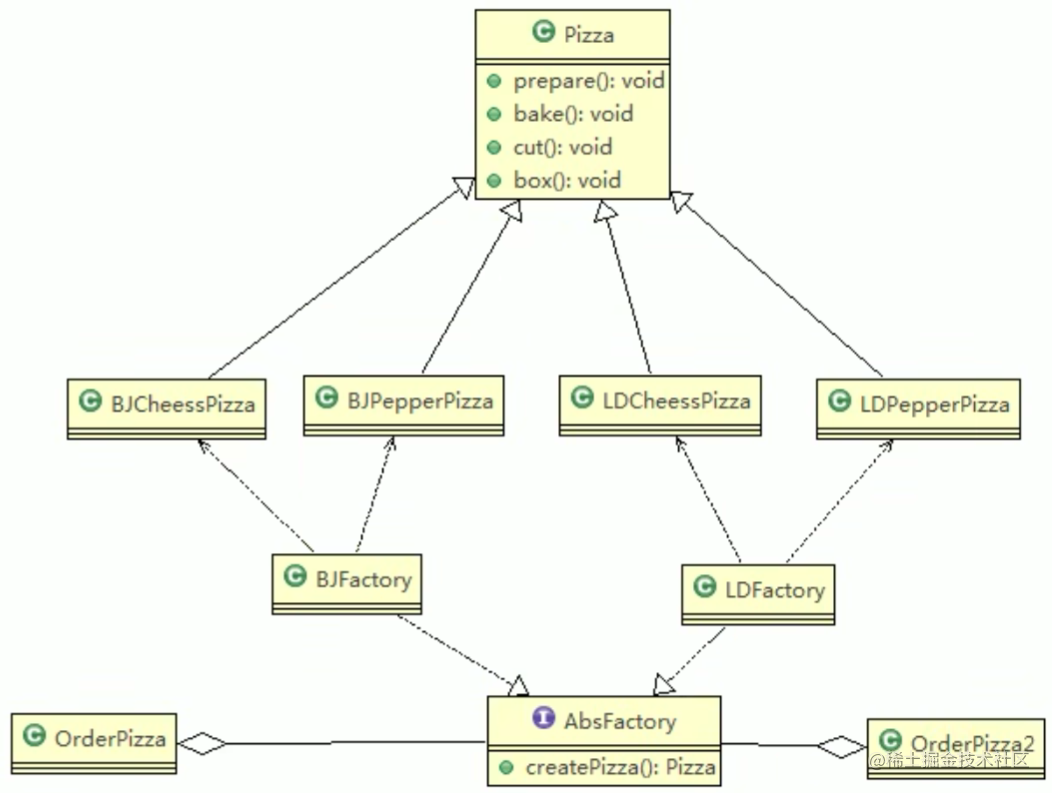 软件工程 | 设计模式Java版