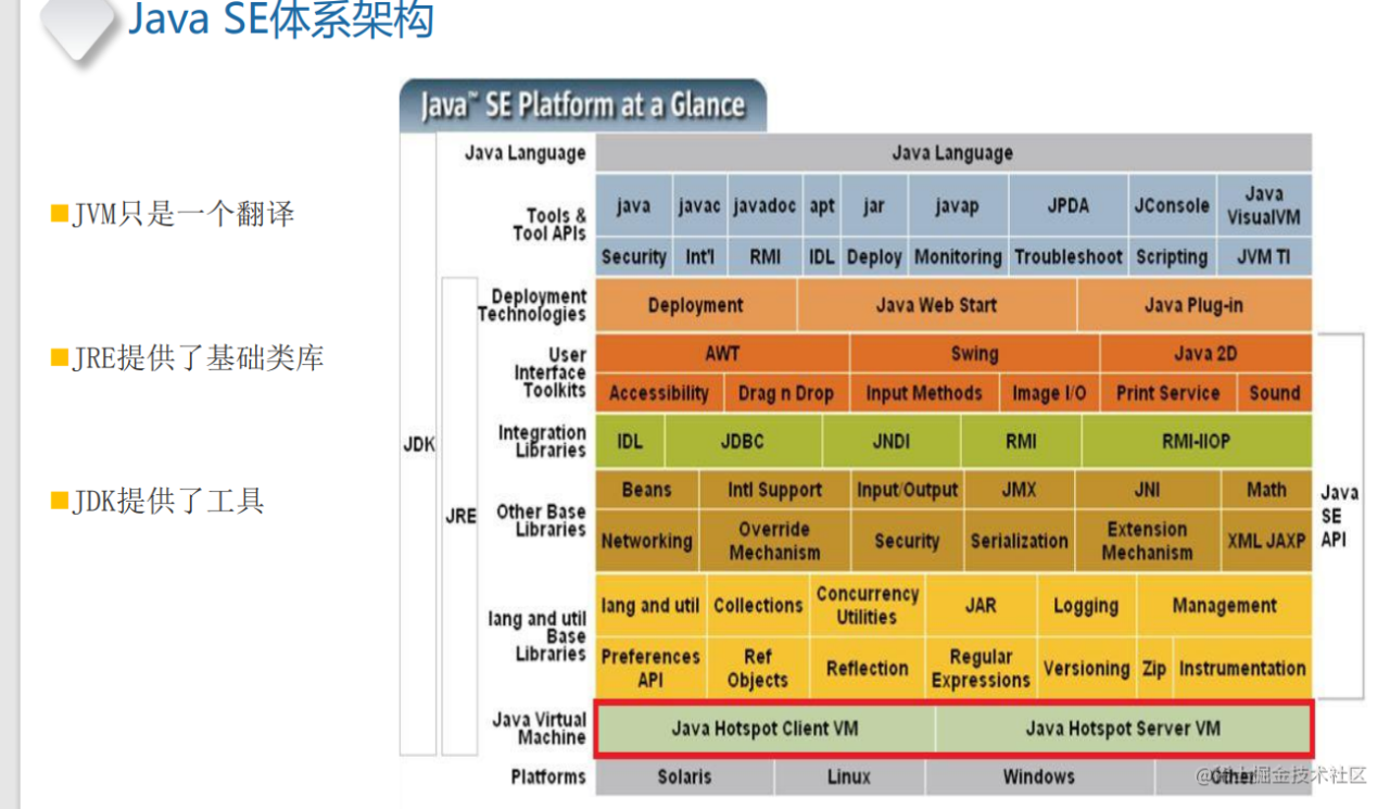 java-JVM内存管理深度剖析