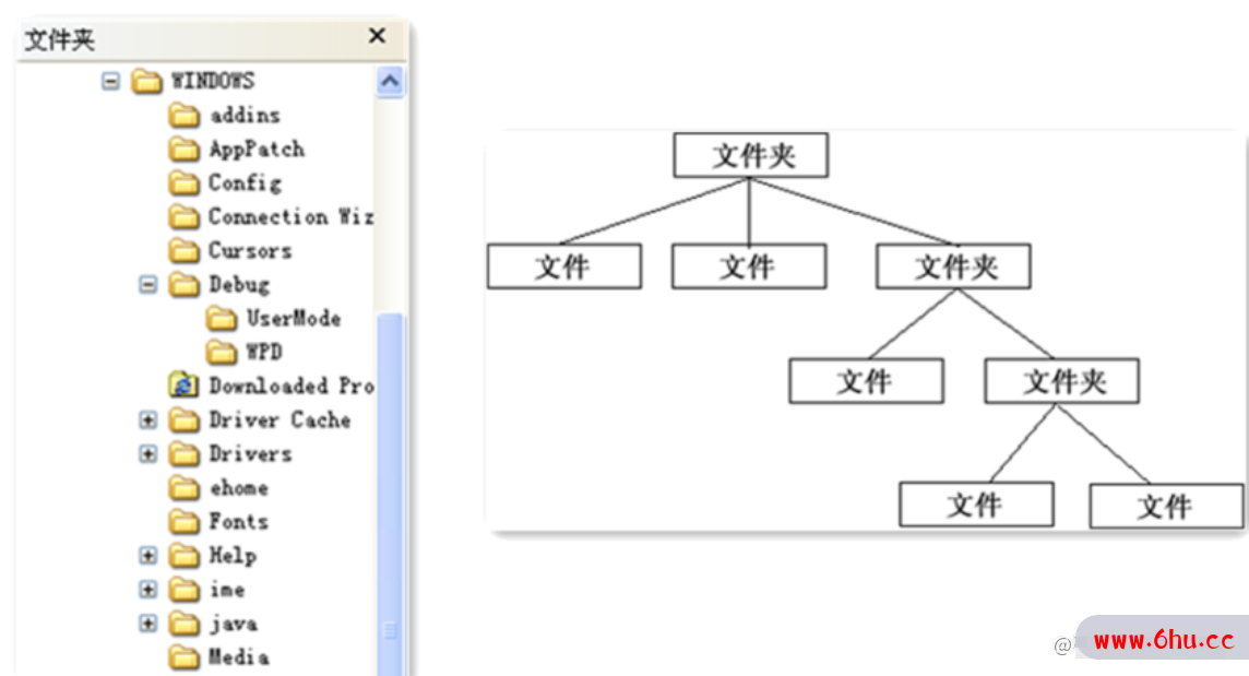 【代码结构设计】优化重构文件夹的树状结构