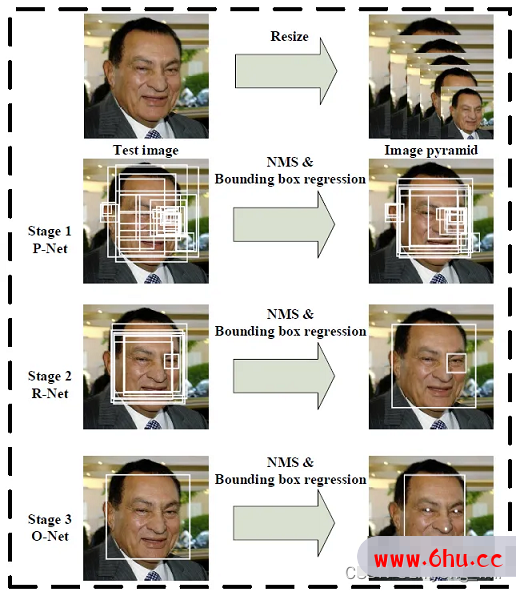 人脸检测和对齐算法MTCNN