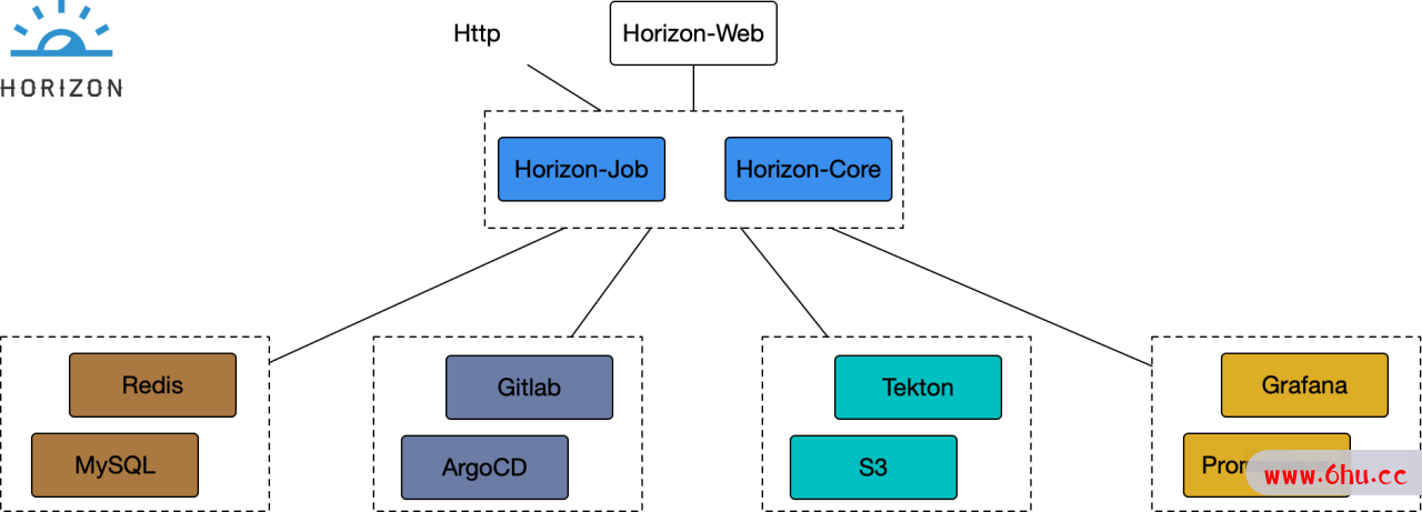 网易云音乐全面开源一款云原生应用部署平台：Horizon