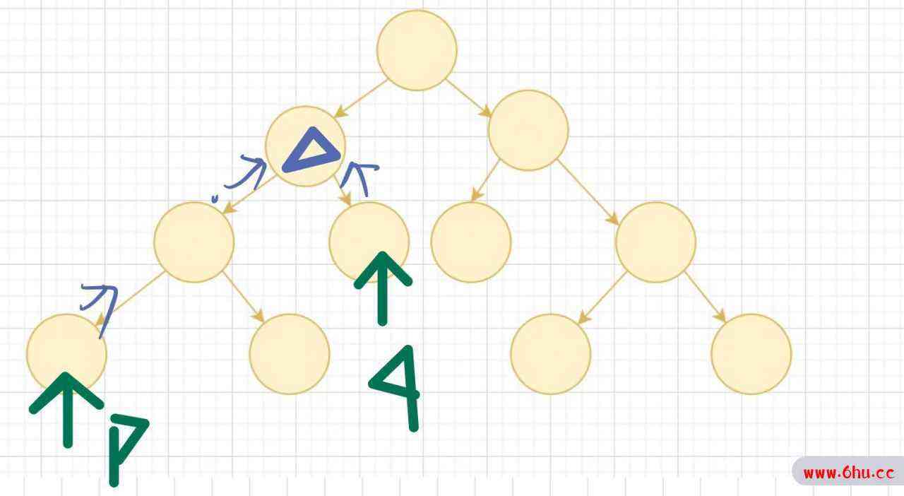 分类刷算法题 （五） 二叉树 | 前端er
