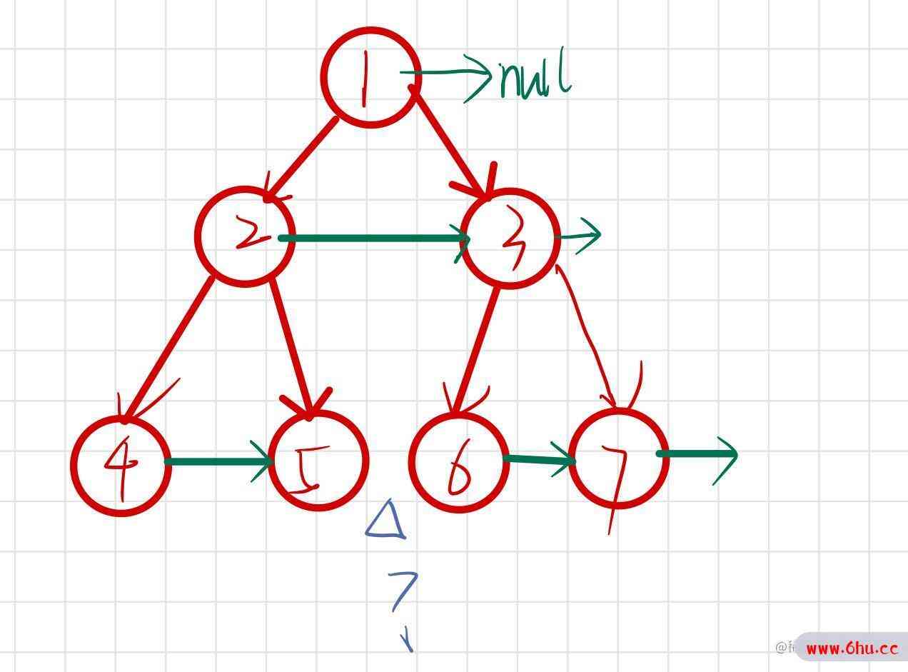 分类刷算法题 （五） 二叉树 | 前端er