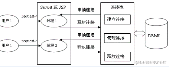 JDBC核心技术