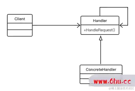 Android：优雅的处理首页弹框逻辑：责任链模式
