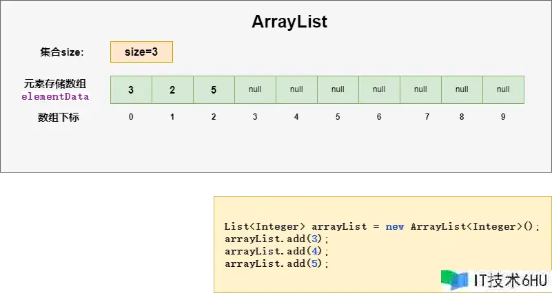 深度解析ArrayList：灵敏高效的动态数组完成