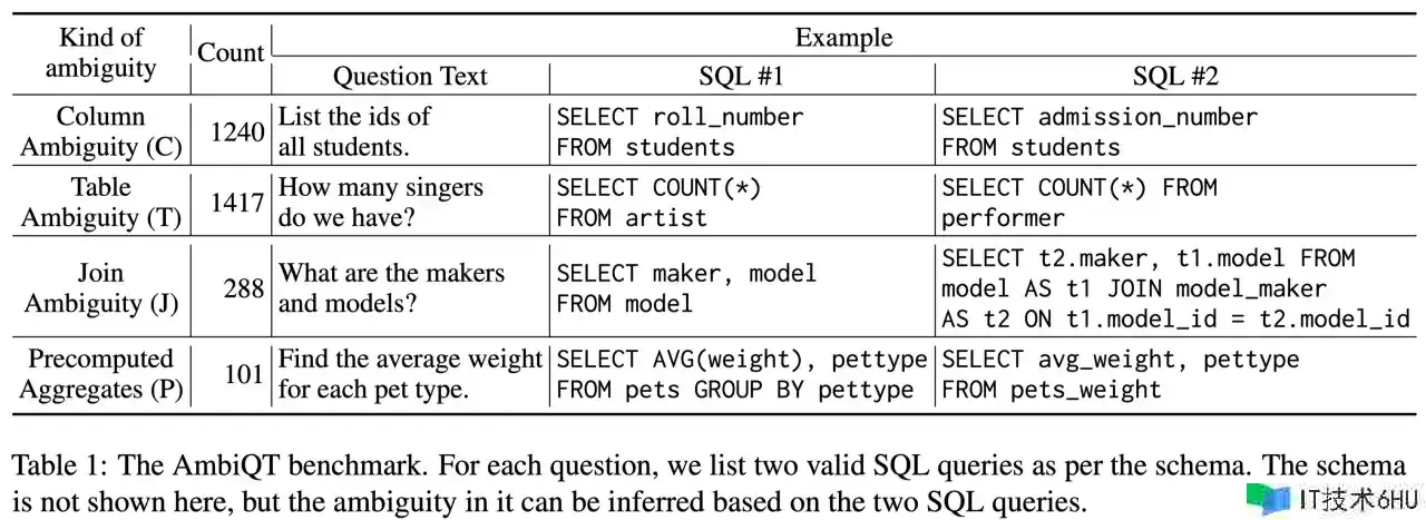 EMNLP 2023精选：Text-to-SQL使命的前沿发展（上篇）——正会论文解读