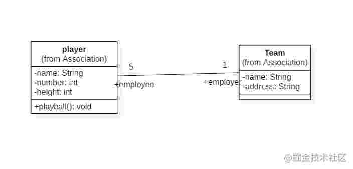 架构师之路2 UML图之类图